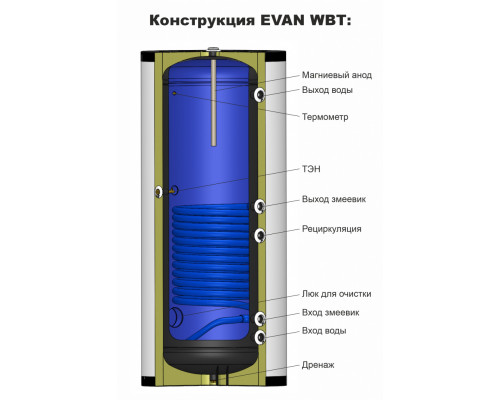 Бойлер косвенного нагрева EVAN WBT-HT-100