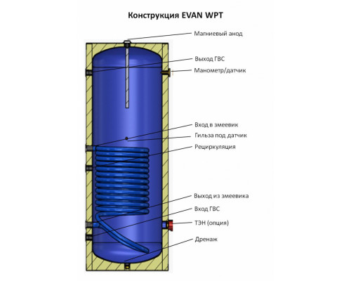 Бойлер косвенного нагрева EVAN WPT-HT-160