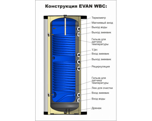 Бойлер косвенного нагрева EVAN WBC-HT-200