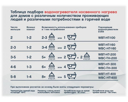 Бойлер косвенного нагрева EVAN WBT-SV-3000