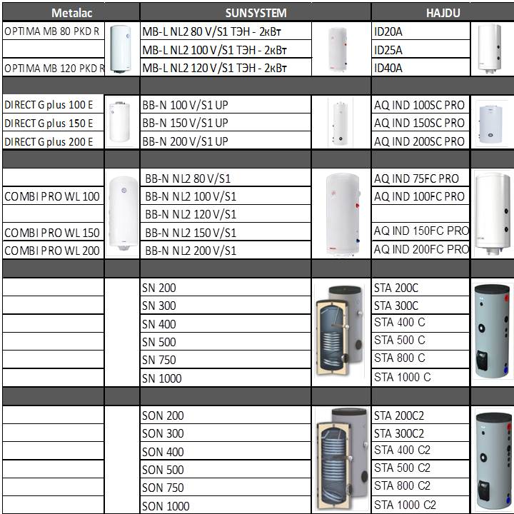 подбор аналогов водонагревателей SUNSYSTEM.jpg
