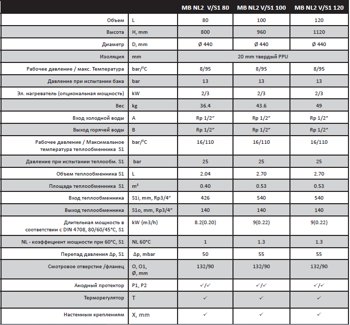 MB_NL_VS1-table.png